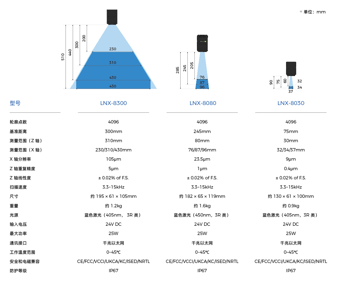 AI賦能工業質檢及智能制造,梅卡曼德邀您共赴上海VisionChina2023! AI賦能工業質檢及智能制造,梅卡曼德邀您共赴上海VisionChina2023!