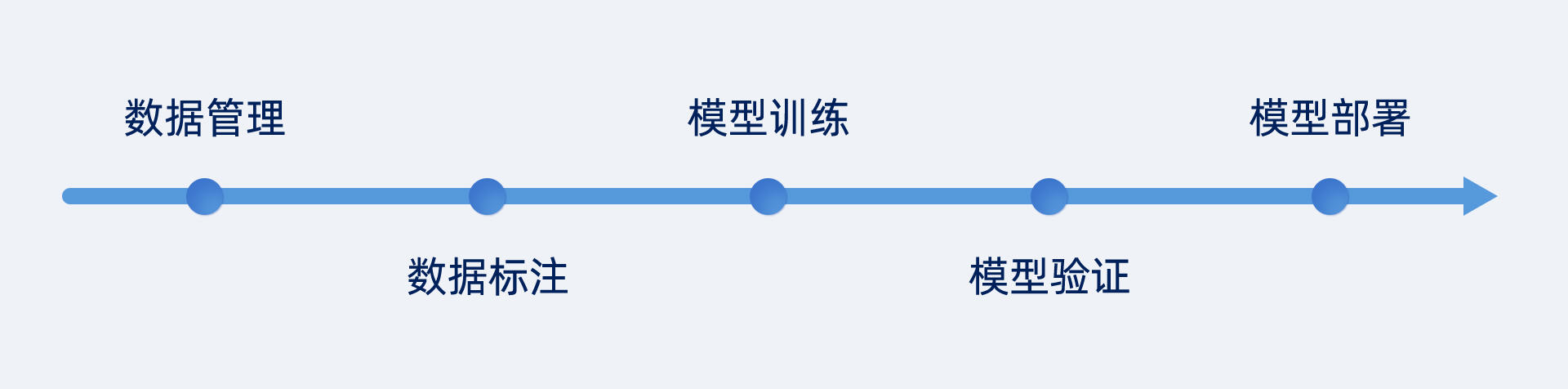 AI視覺軟件Mech-DLK，助力集成商高效解決定位、質檢等復雜應用
