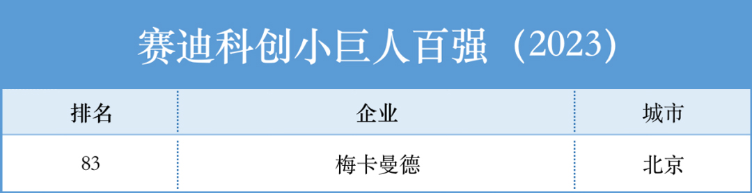 載譽前行,行以致遠 | 梅卡曼德再獲廣泛支持和認可 載譽前行,行以致遠 | 梅卡曼德再獲廣泛支持和認可