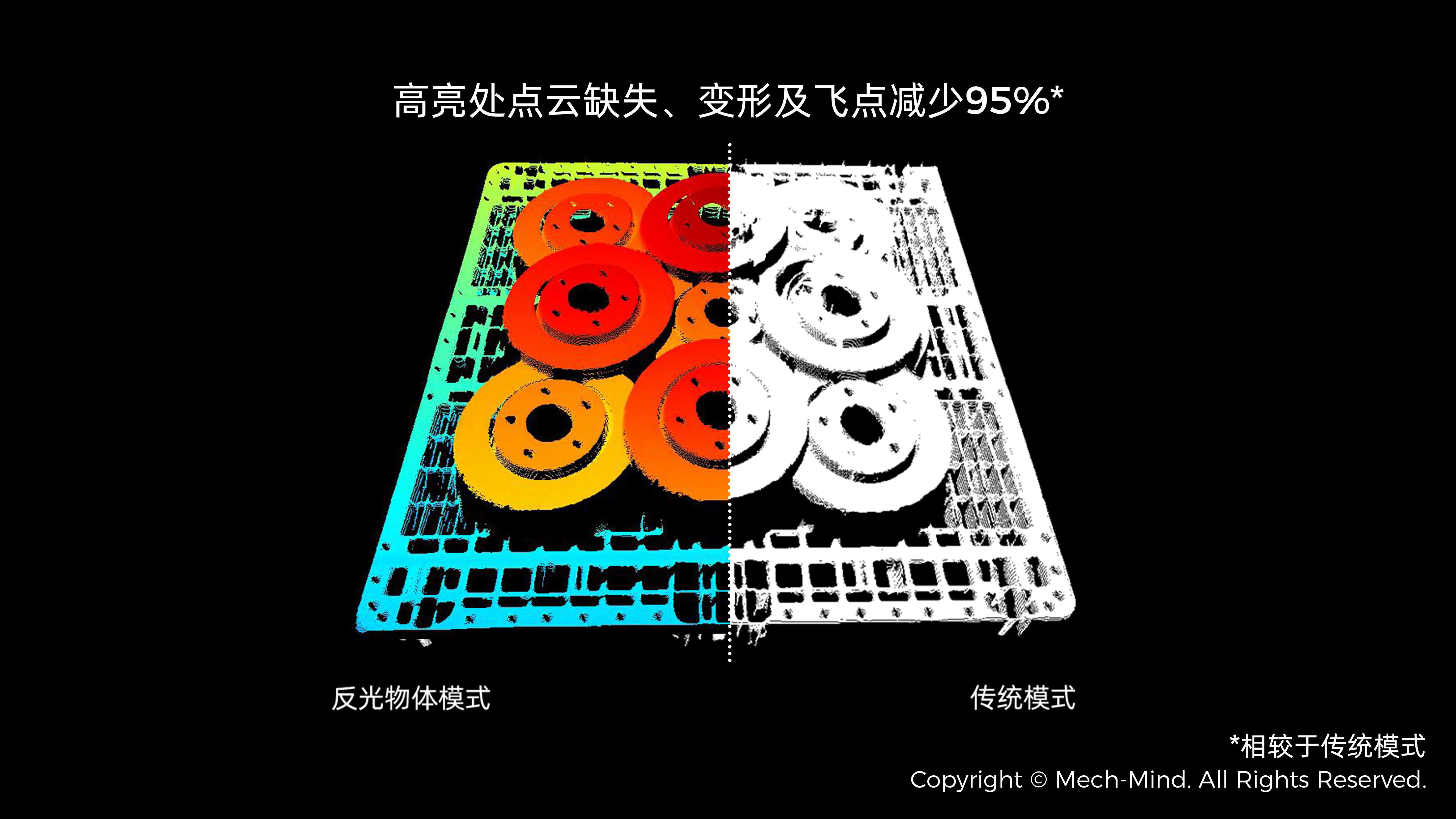 Mech-Eye 3D 相機反光物體成像能力大幅提升,點云準確度提升90% Mech-Eye 3D 相機反光物體成像能力大幅提升,點云準確度提升90%
