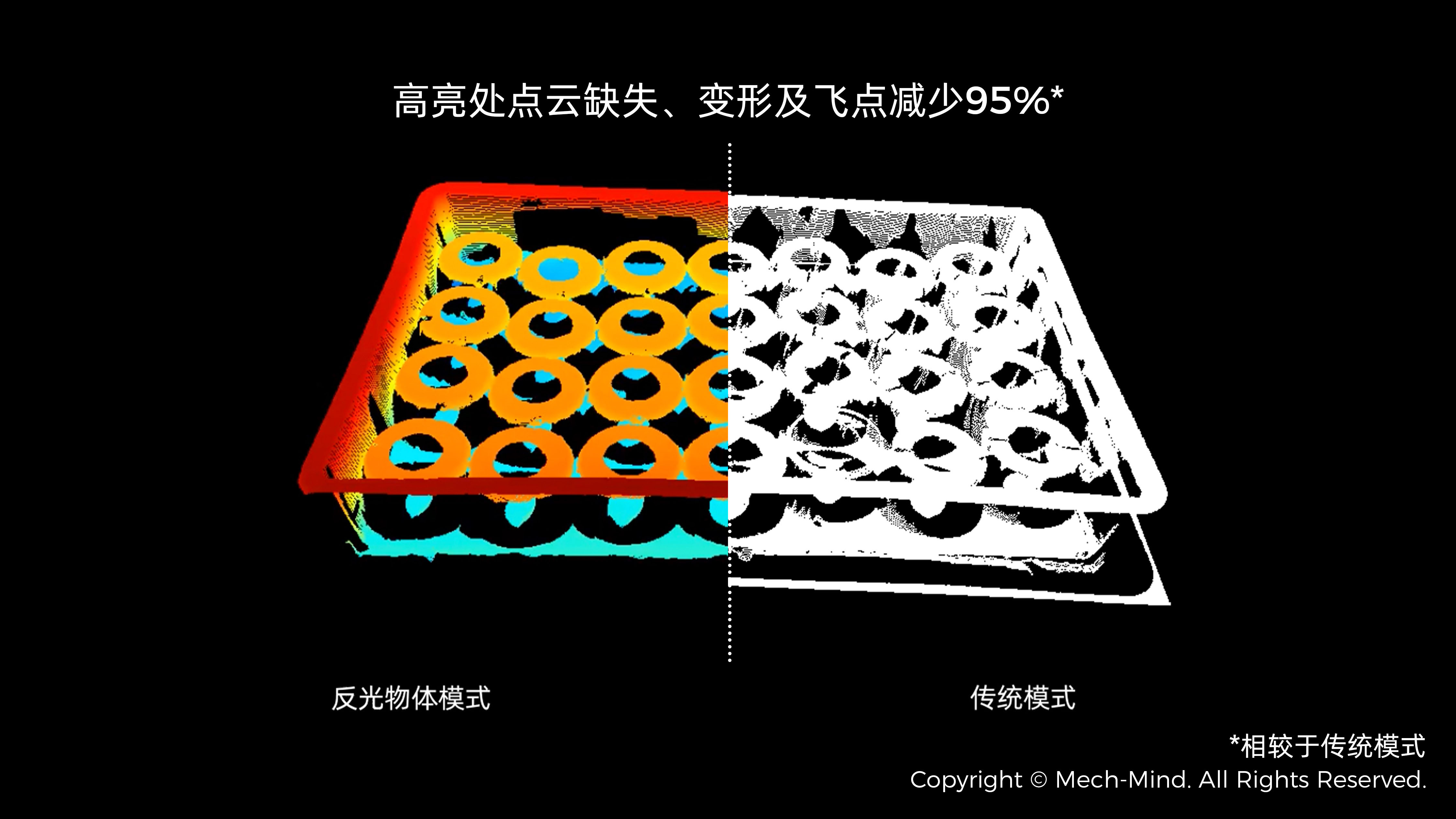 Mech-Eye 3D 相機反光物體成像能力大幅提升,點云準確度提升90% Mech-Eye 3D 相機反光物體成像能力大幅提升,點云準確度提升90%