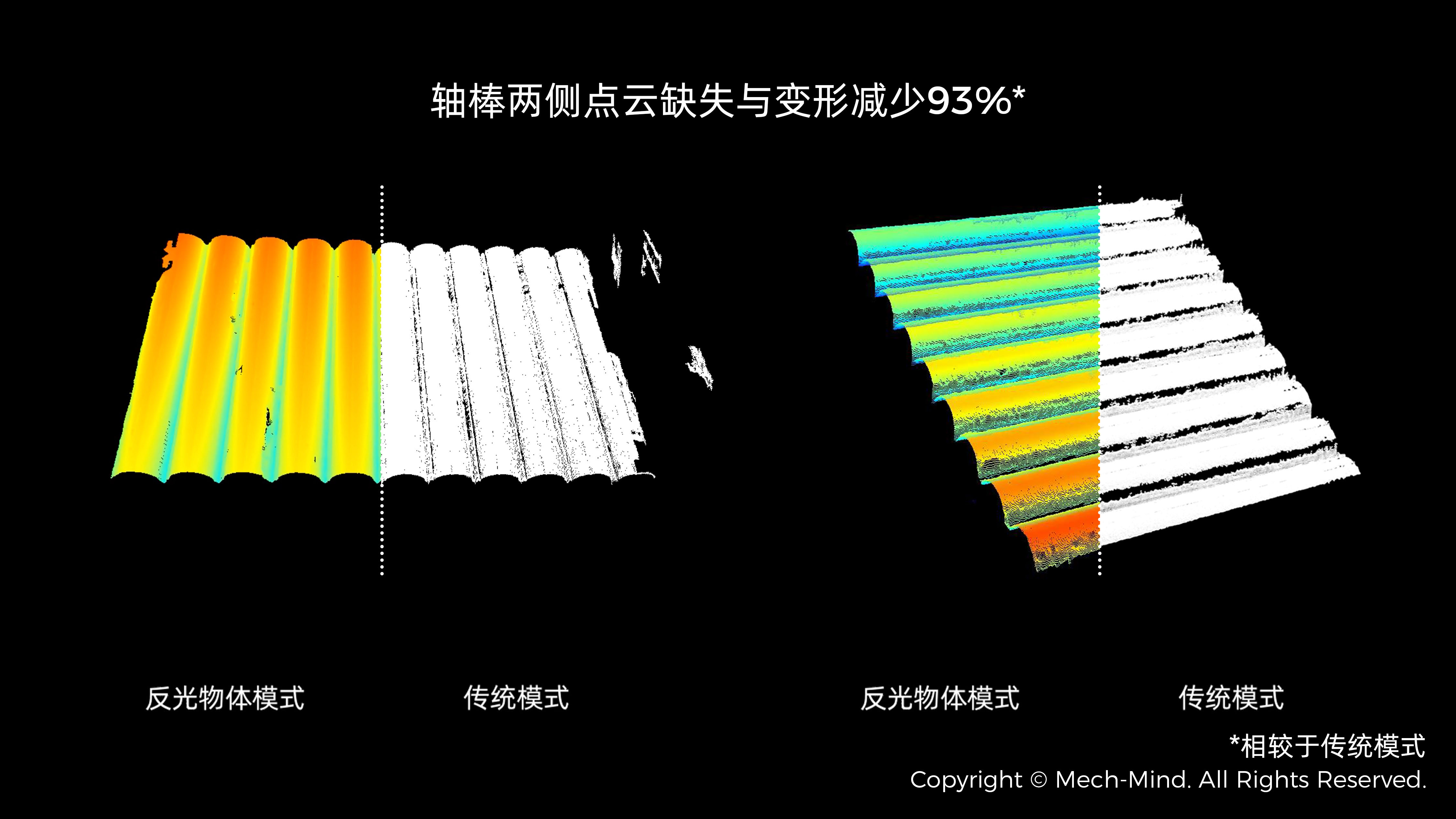 Mech-Eye 3D 相機反光物體成像能力大幅提升,點云準確度提升90% Mech-Eye 3D 相機反光物體成像能力大幅提升,點云準確度提升90%