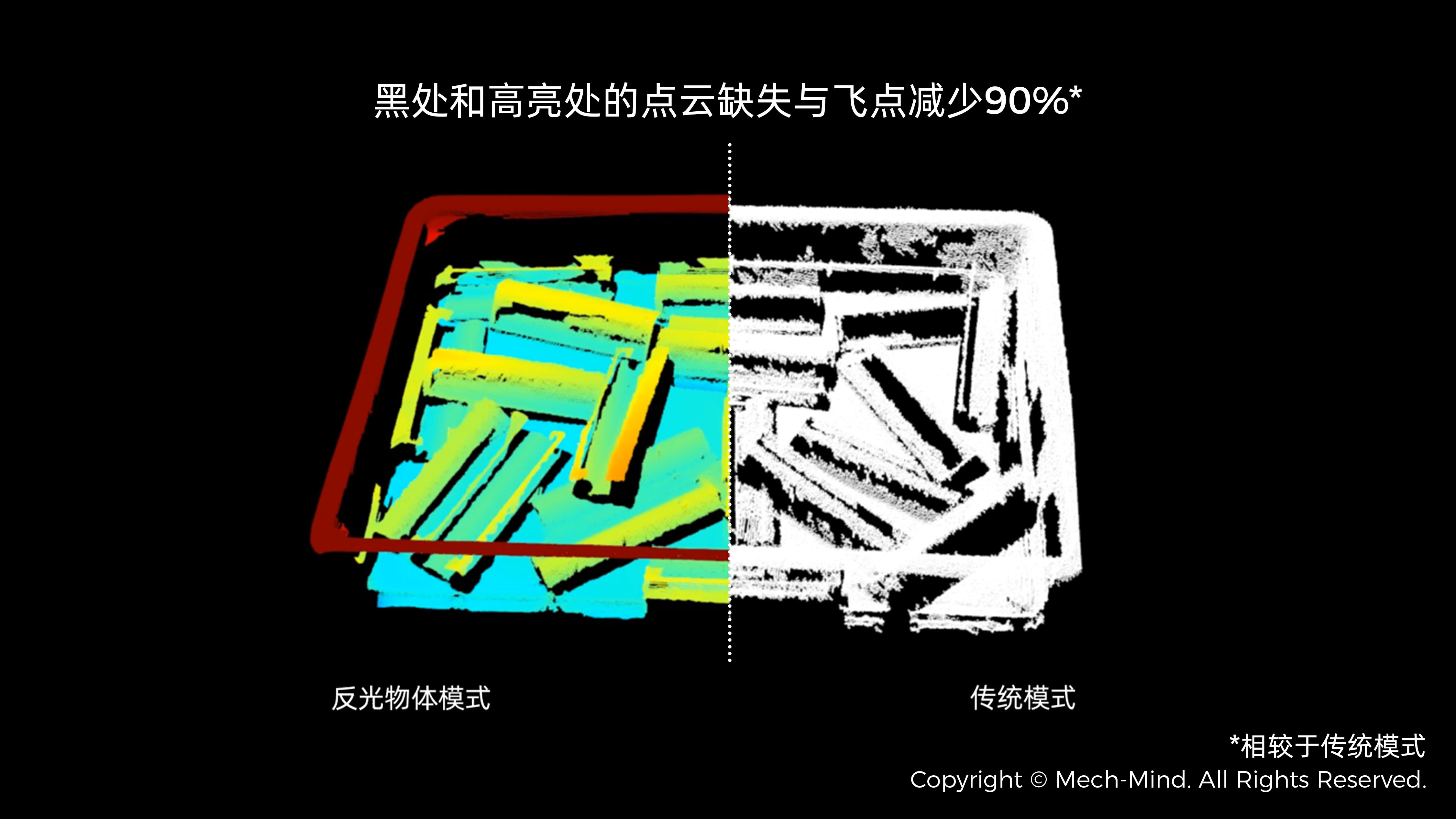 Mech-Eye 3D 相機反光物體成像能力大幅提升,點云準確度提升90% Mech-Eye 3D 相機反光物體成像能力大幅提升,點云準確度提升90%