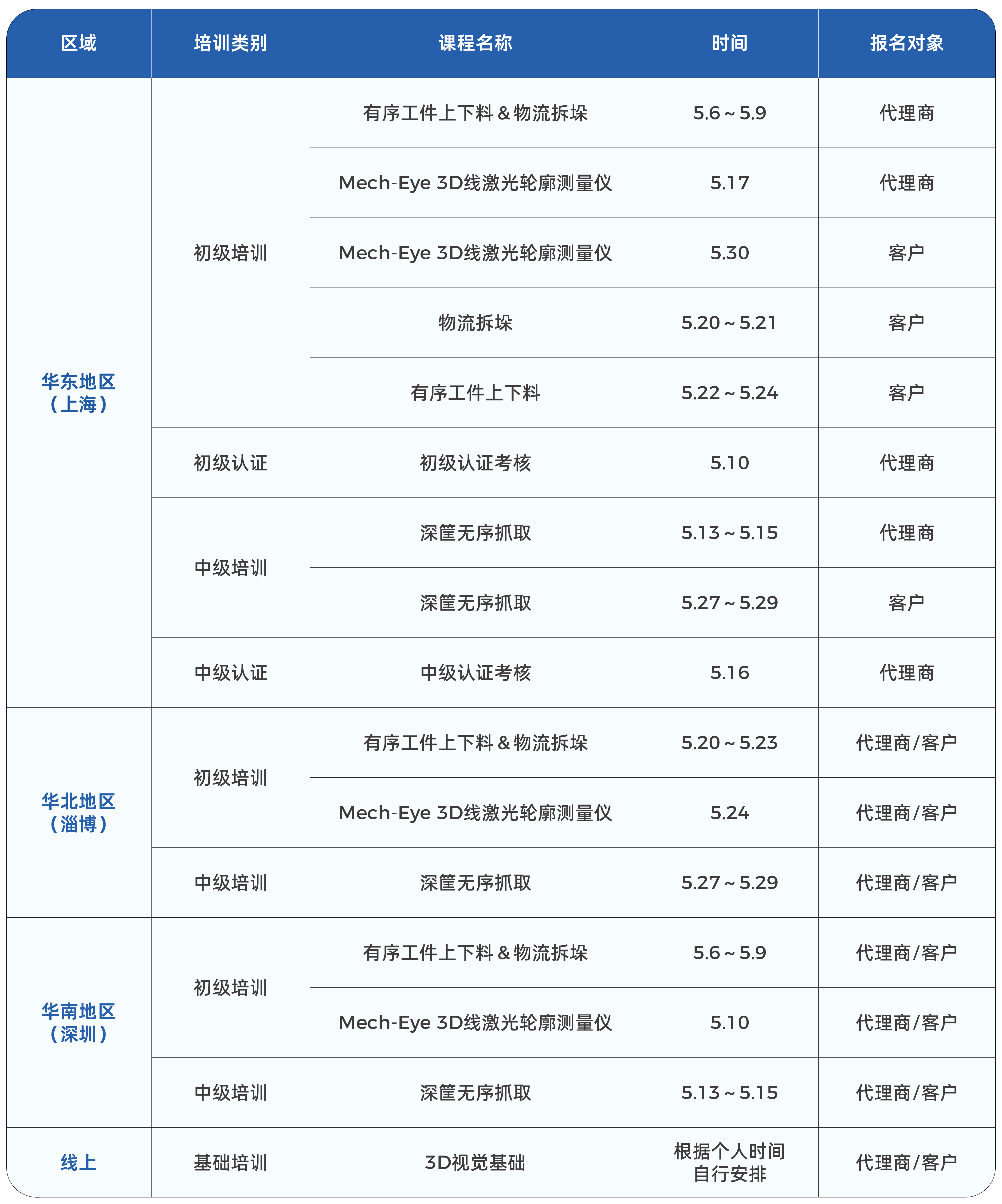 梅卡曼德技術學院5月課程全新發布,即刻報名,快速掌握前沿3D視覺技術 梅卡曼德技術學院5月課程全新發布,即刻報名,快速掌握前沿3D視覺技術