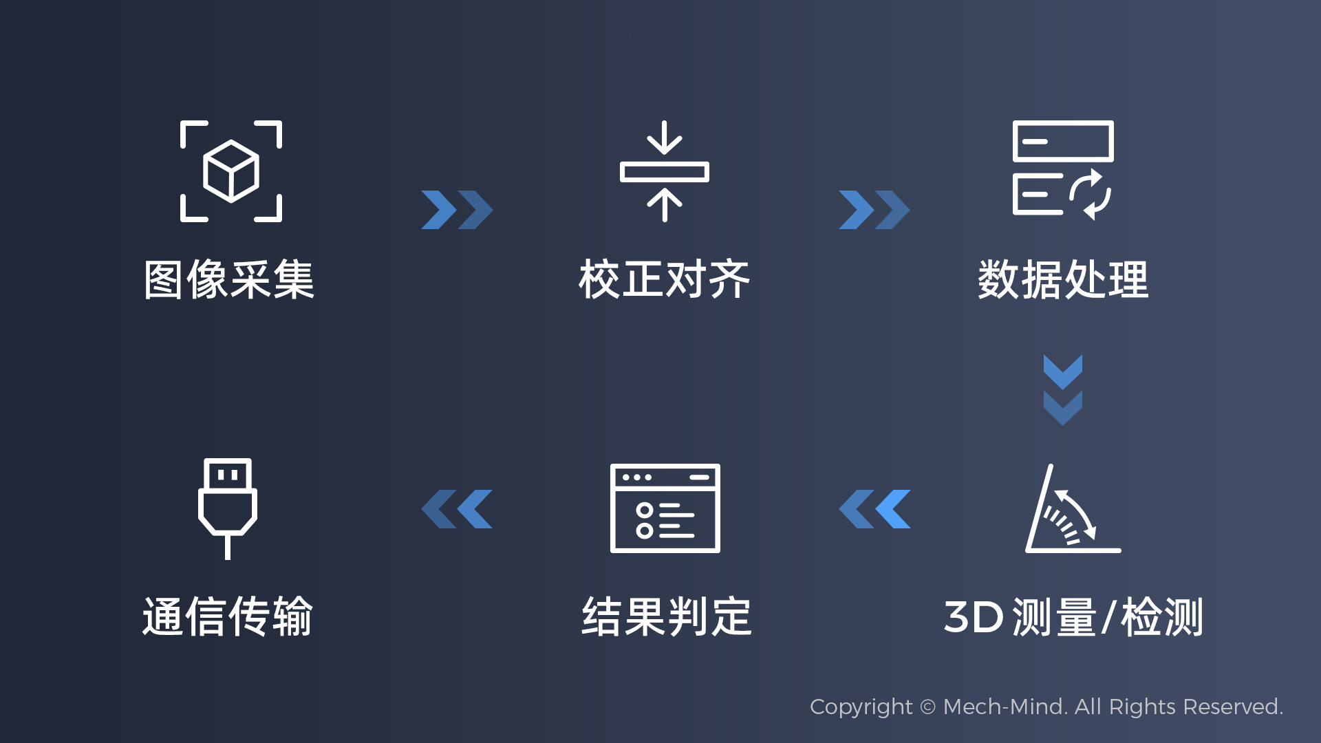 0代碼,100%可視化,2小時交付 | Mech-MSR測量軟件發布,高效部署精密測量應用 0代碼,100%可視化,2小時交付 | Mech-MSR測量軟件發布,高效部署精密測量應用
