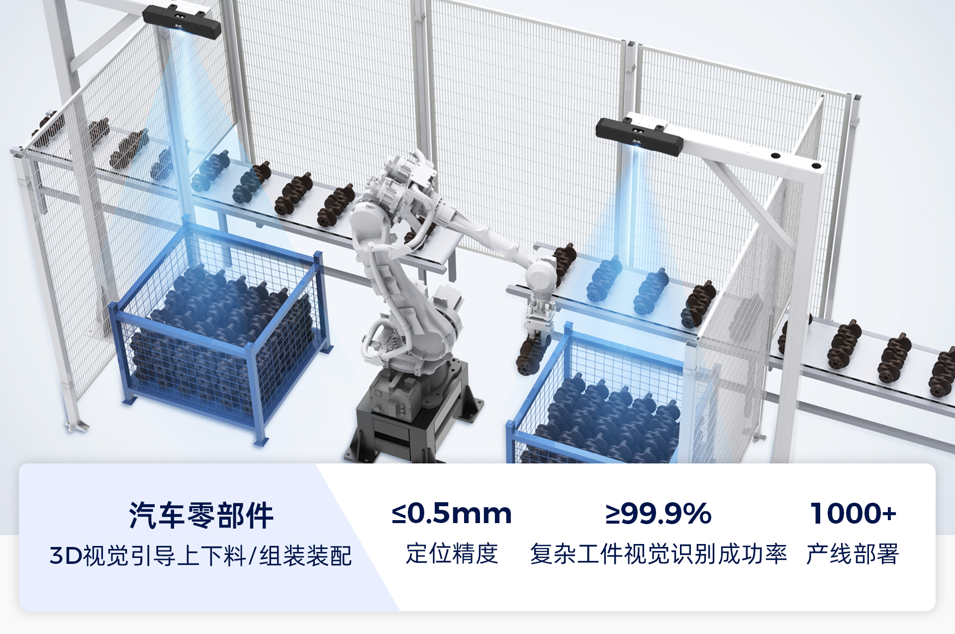 AI+3D視覺賦能汽車全場景智造升級，助力打造智能、柔性、精益化產線