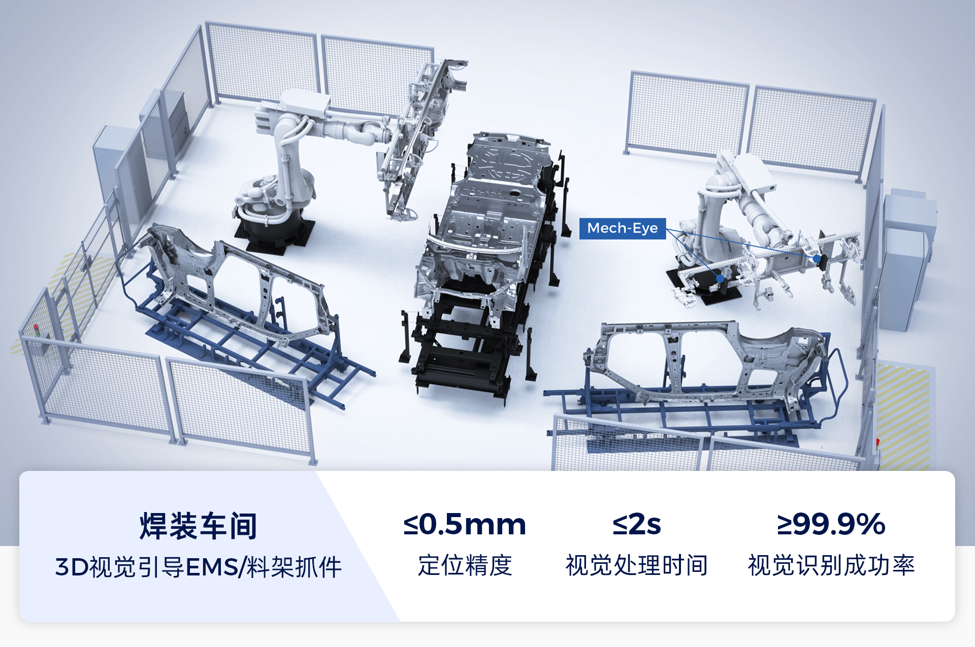 AI+3D視覺賦能汽車全場景智造升級，助力打造智能、柔性、精益化產線
