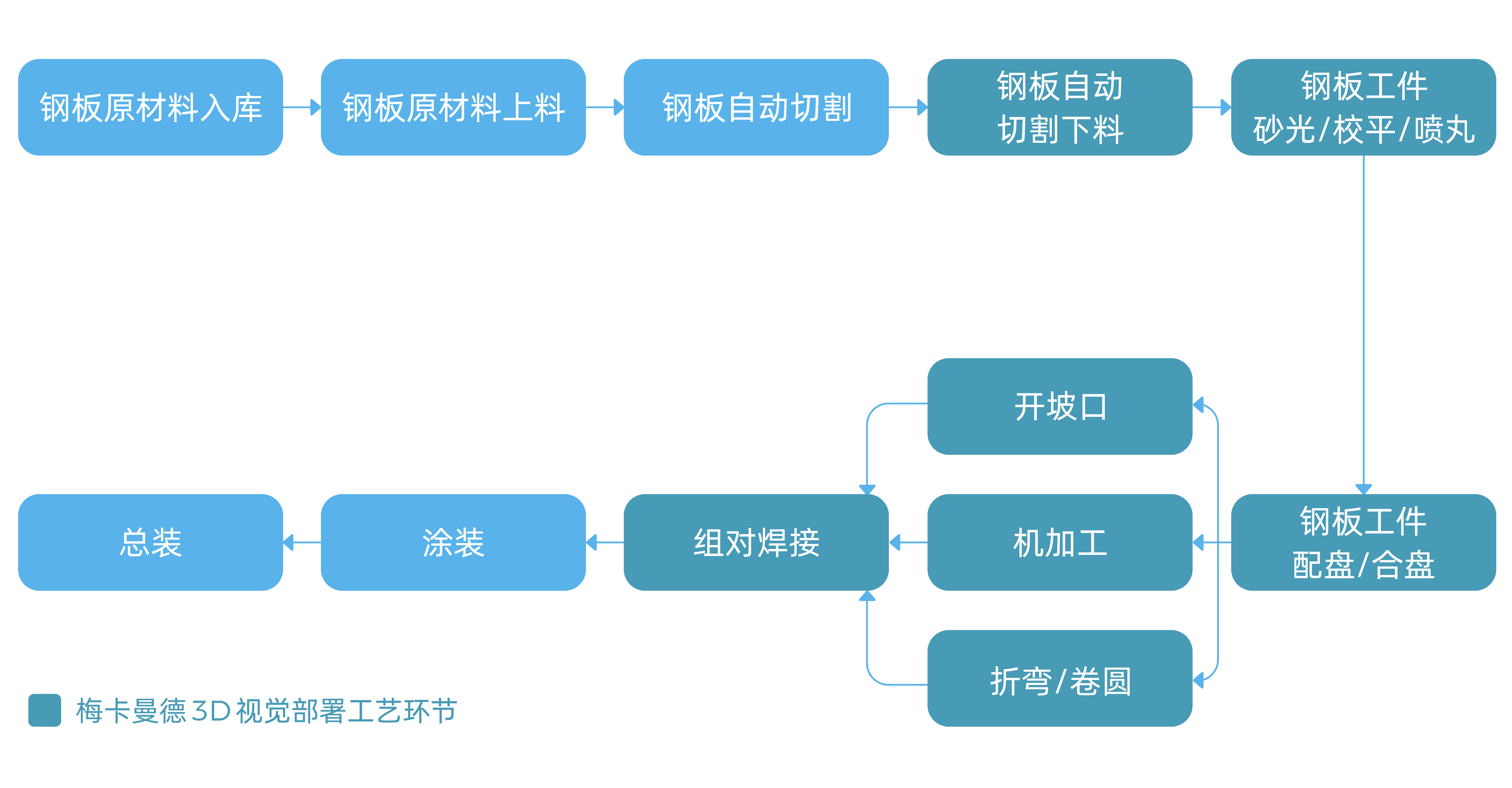 視覺引導鋼板切割下料