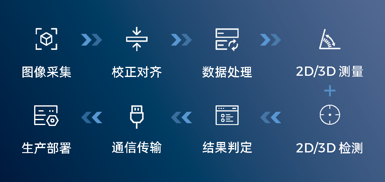 0代碼，1鍵調(diào)試，2D/3D場景全覆蓋——Mech-MSR測量與檢測軟件全面升級