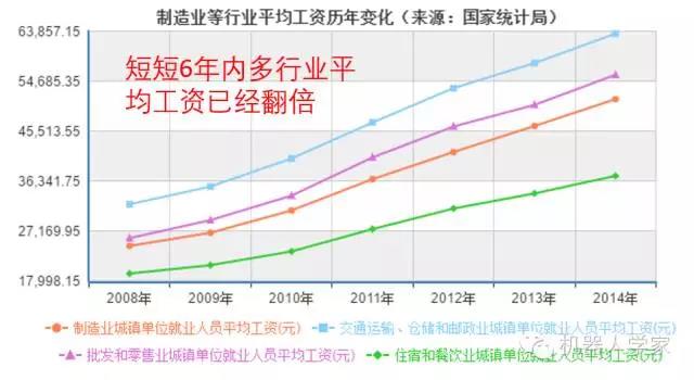 5-10年內(nèi)智能工業(yè)機器人將幫助中國直面人口危機