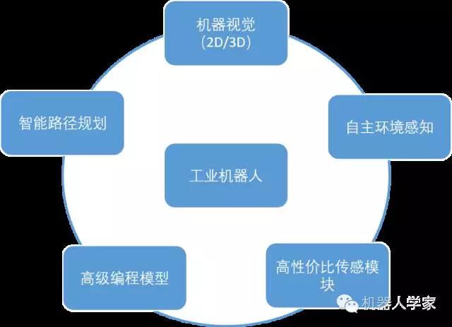 5-10年內(nèi)智能工業(yè)機器人將幫助中國直面人口危機