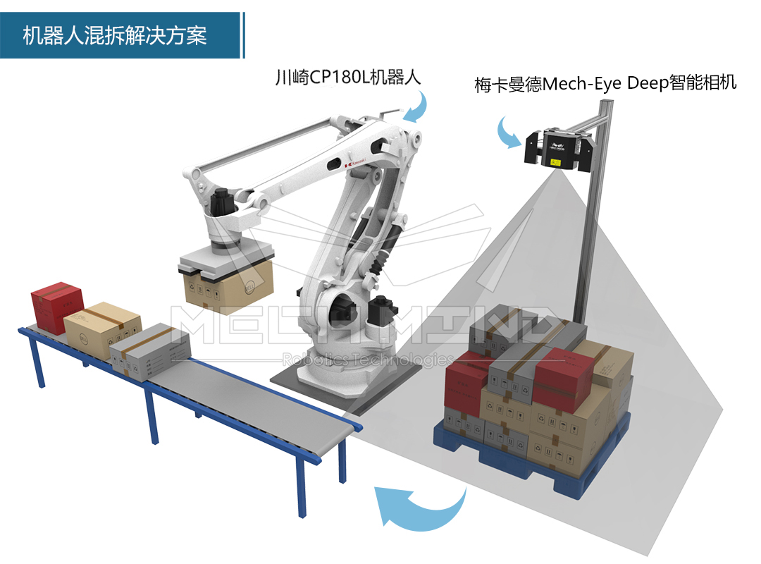 物流行業(yè)迎來硬核新技術(shù)，機器人混拆混碼方案亮相昆山
