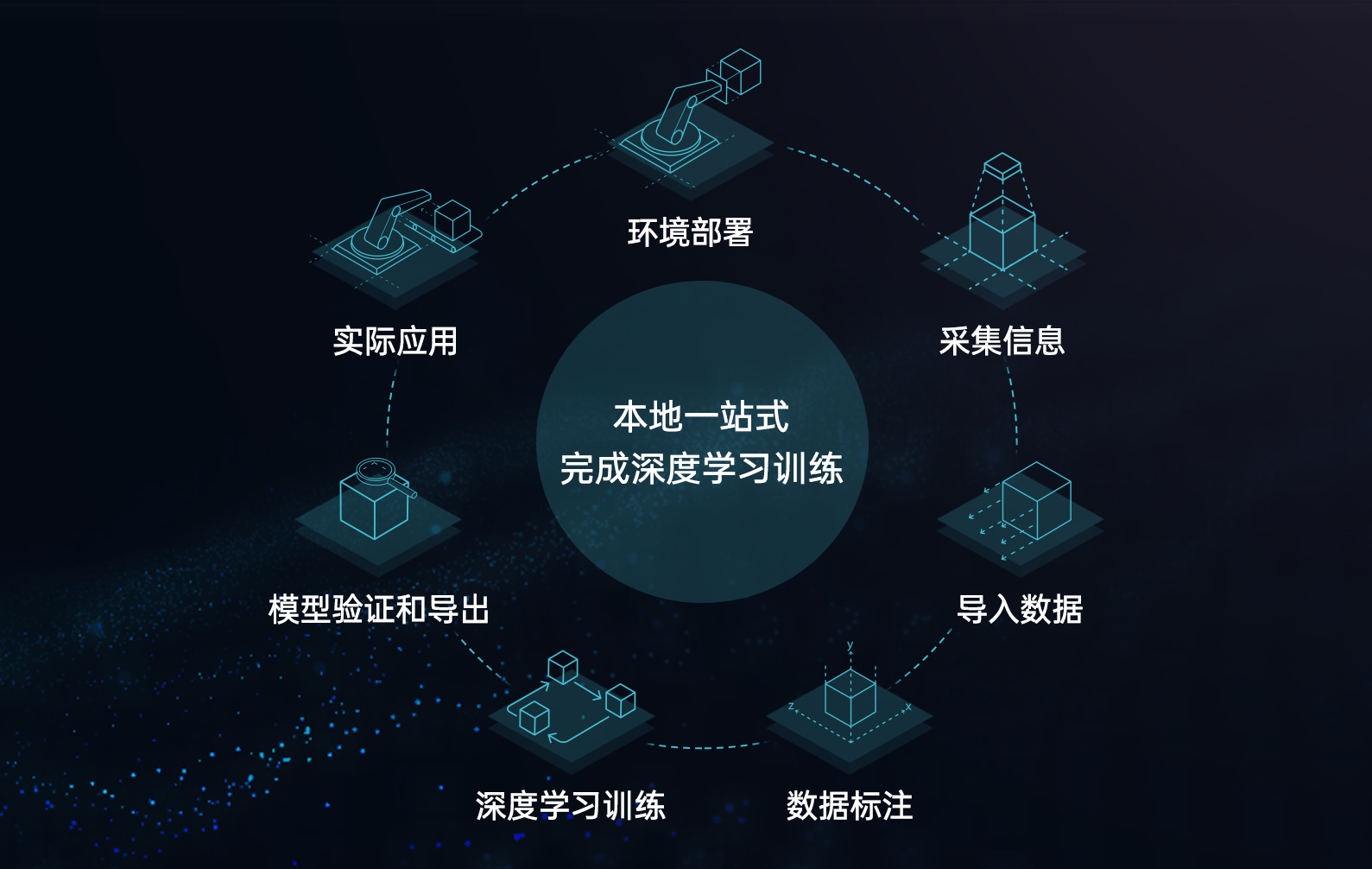 新品發(fā)布 | Mech-DL Kit深度學(xué)習(xí)本地訓(xùn)練工具，更高效、易用、安全