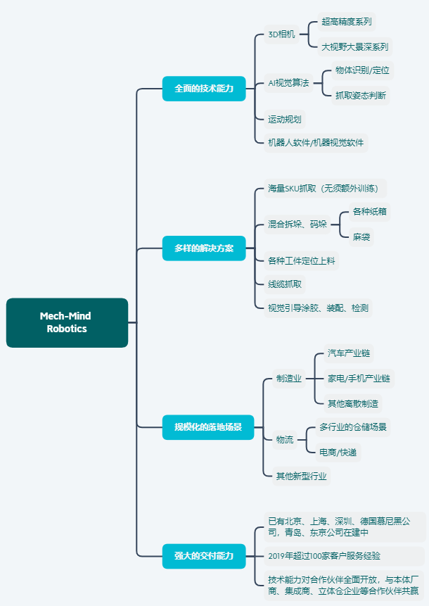 梅卡曼德獲得紅杉資本中國基金過億元B輪投資，進一步提升客戶服務能力
