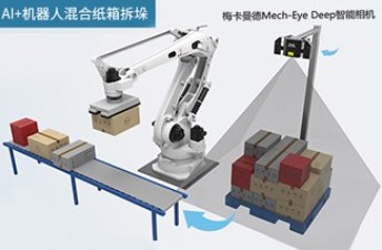 梅卡曼德 | 更高效的混合紙箱拆垛，單次抓放時(shí)間可<4.3s，按箱高平穩(wěn)放置，支持大體積垛型