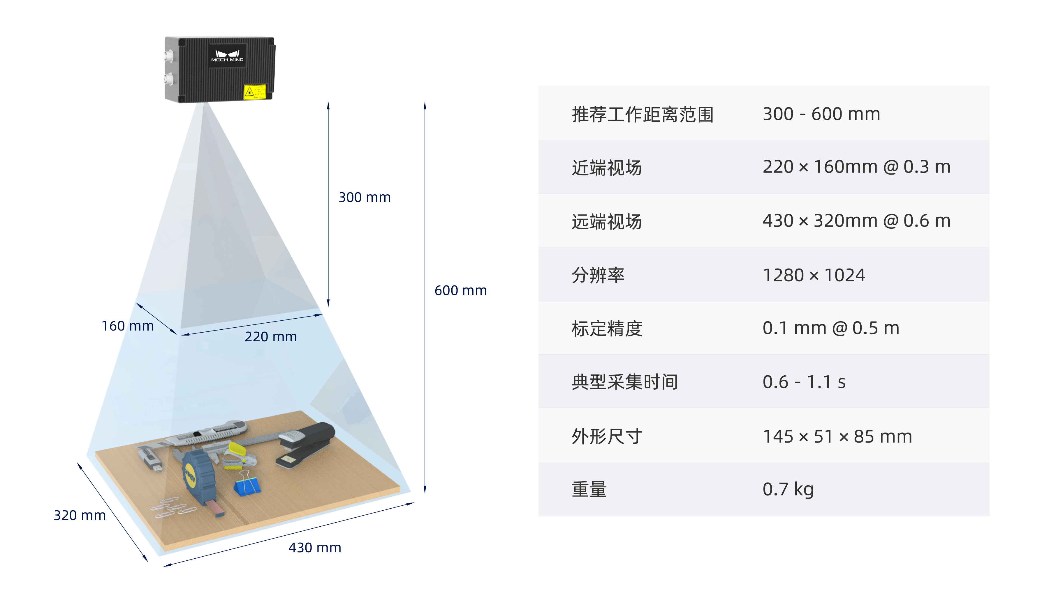 Mech-Eye Nano工業級3D相機煥新升級——超小體積、超高精度、抗環境光性能更優異 Mech-Eye Nano工業級3D相機煥新升級——超小體積、超高精度、抗環境光性能更優異