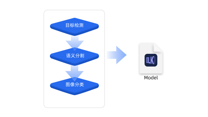 簡單操作解決復雜質檢問題!梅卡曼德AI質檢平臺軟件Mech-DLK發布 簡單操作解決復雜質檢問題!梅卡曼德AI質檢平臺軟件Mech-DLK發布