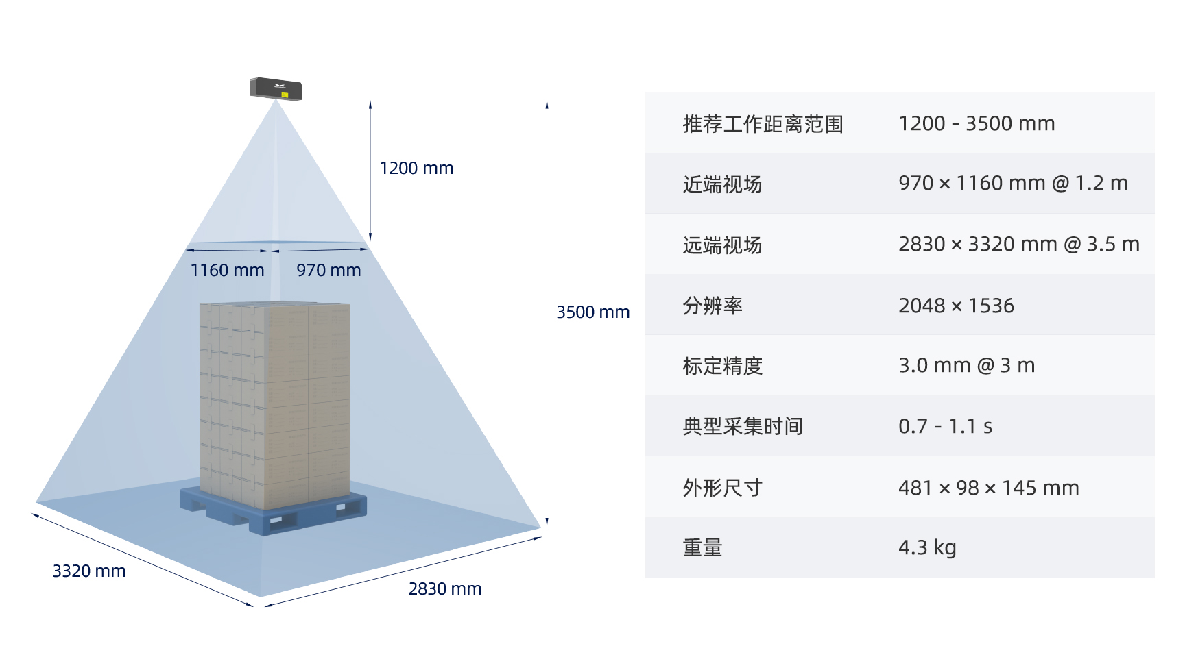 梅卡曼德AI+3D案例集錦 | 物流行業 梅卡曼德AI+3D案例集錦 | 物流行業