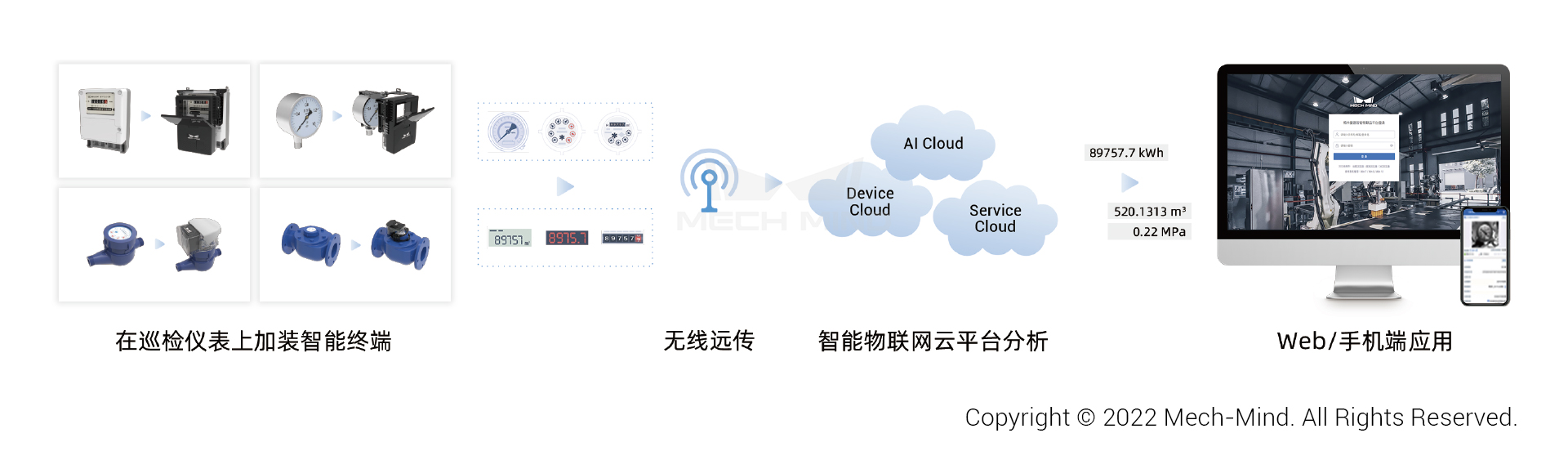 梅卡曼德AI智能讀表系統入選《中國石油石化安全生產與應急管理行業發展藍皮書》 梅卡曼德AI智能讀表系統入選《中國石油石化安全生產與應急管理行業發展藍皮書》