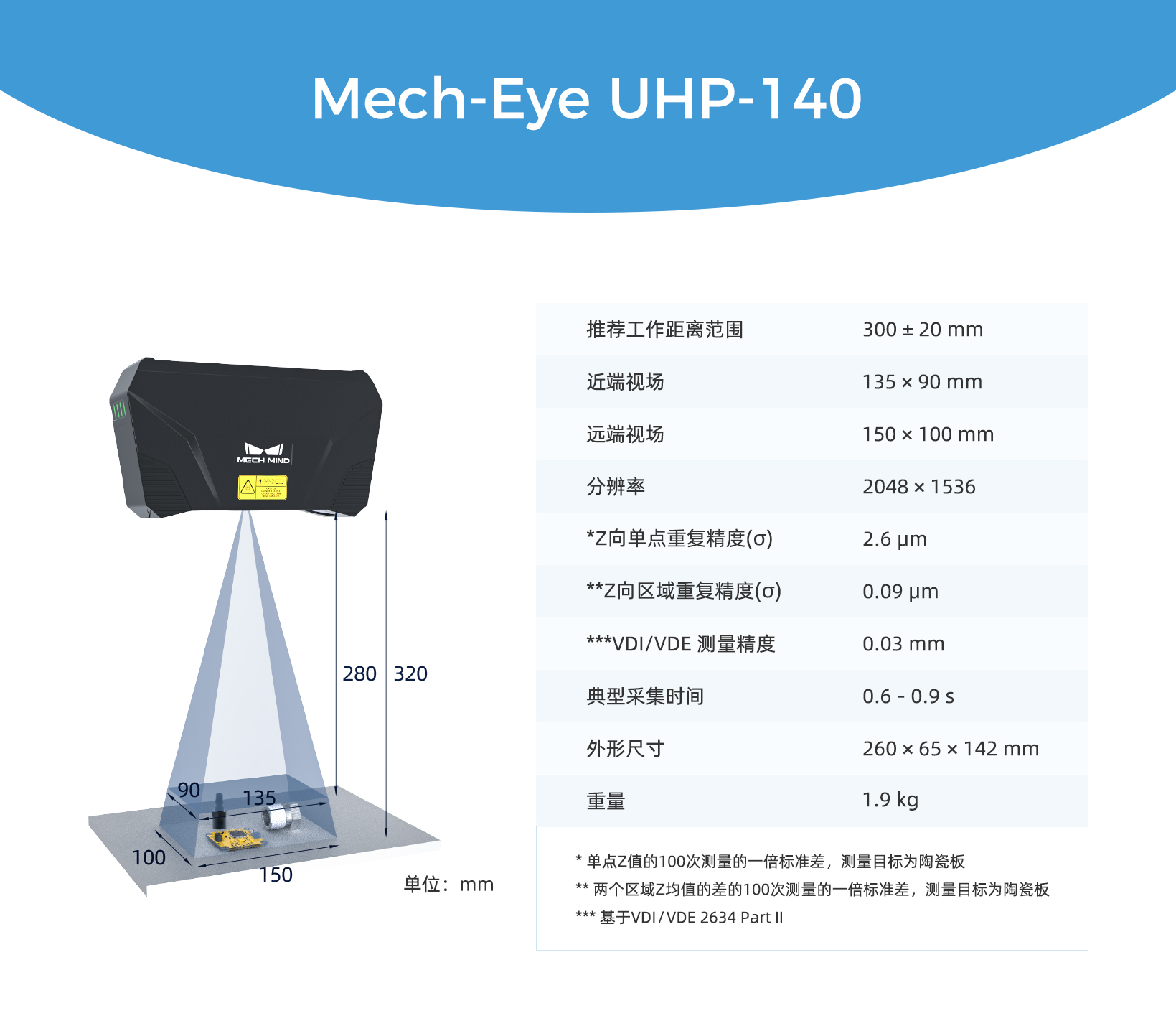 梅卡曼德微米級(jí)精度3D相機(jī)UHP-140發(fā)布,解決汽車(chē)等行業(yè)檢測(cè)/量測(cè)痛點(diǎn)需求 梅卡曼德微米級(jí)精度3D相機(jī)UHP-140發(fā)布,解決汽車(chē)等行業(yè)檢測(cè)/量測(cè)痛點(diǎn)需求