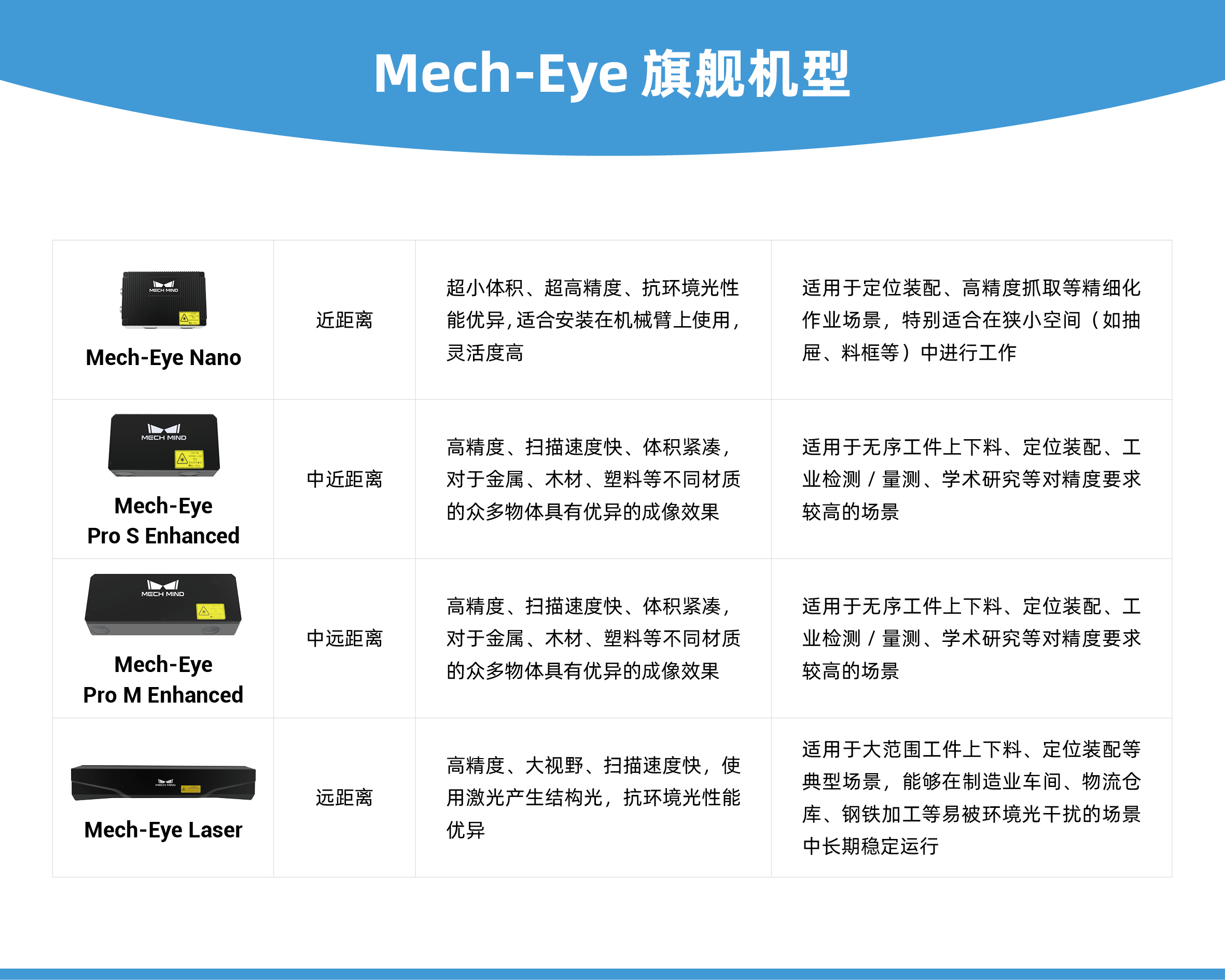梅卡曼德Al+3D案例集錦 | 定位裝配 梅卡曼德Al+3D案例集錦 | 定位裝配