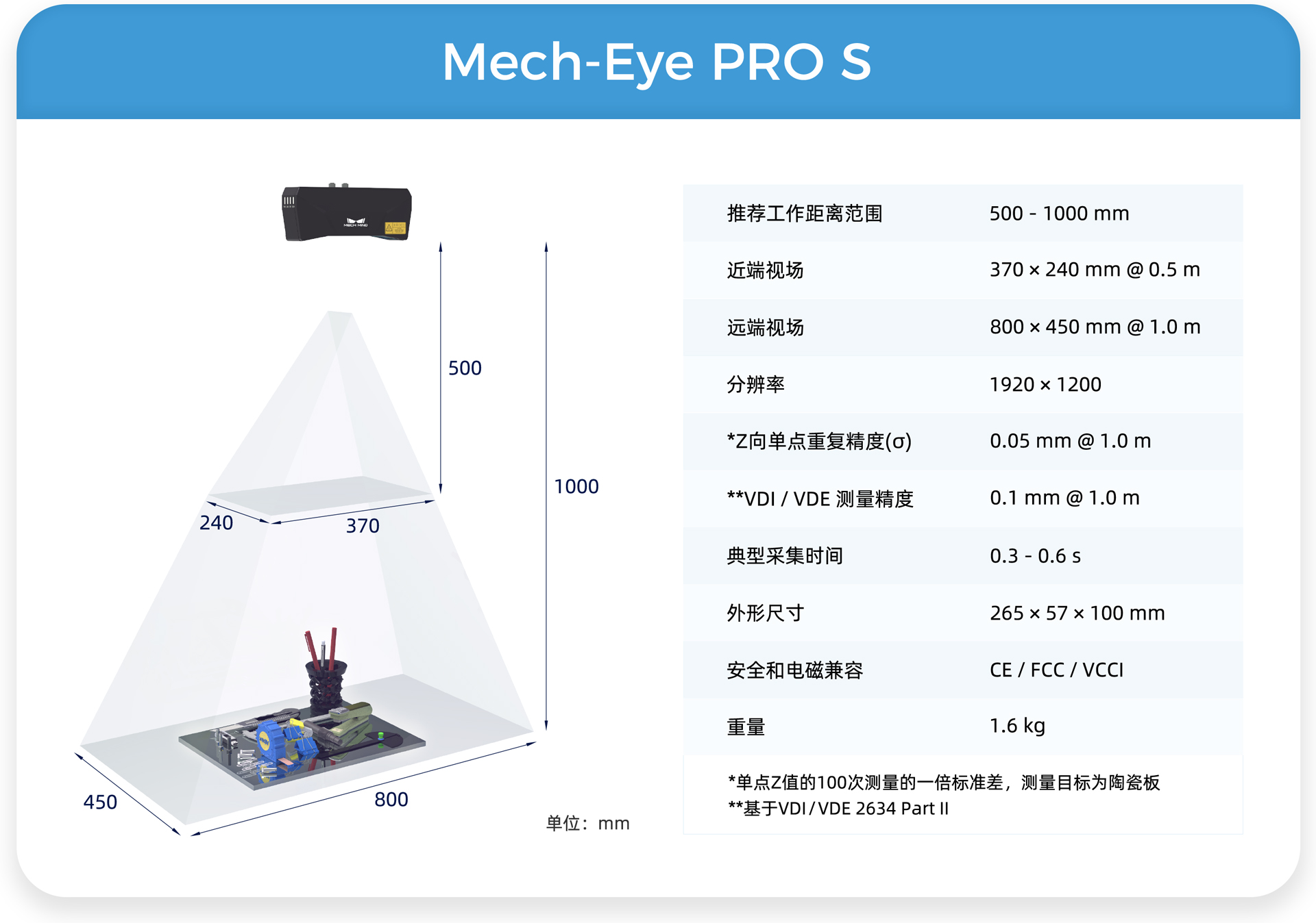 遠/中/近距離Mech-Eye工業級3D相機，滿足汽車行業生產精度、視野、抗環境光多維需求