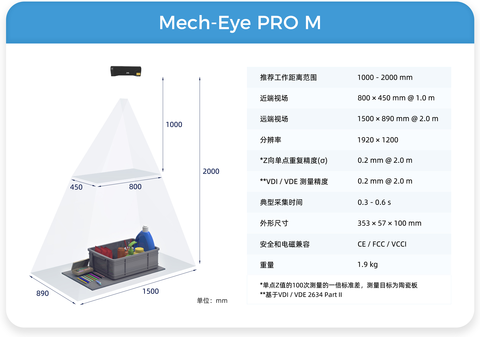 遠/中/近距離Mech-Eye工業級3D相機，滿足汽車行業生產精度、視野、抗環境光多維需求
