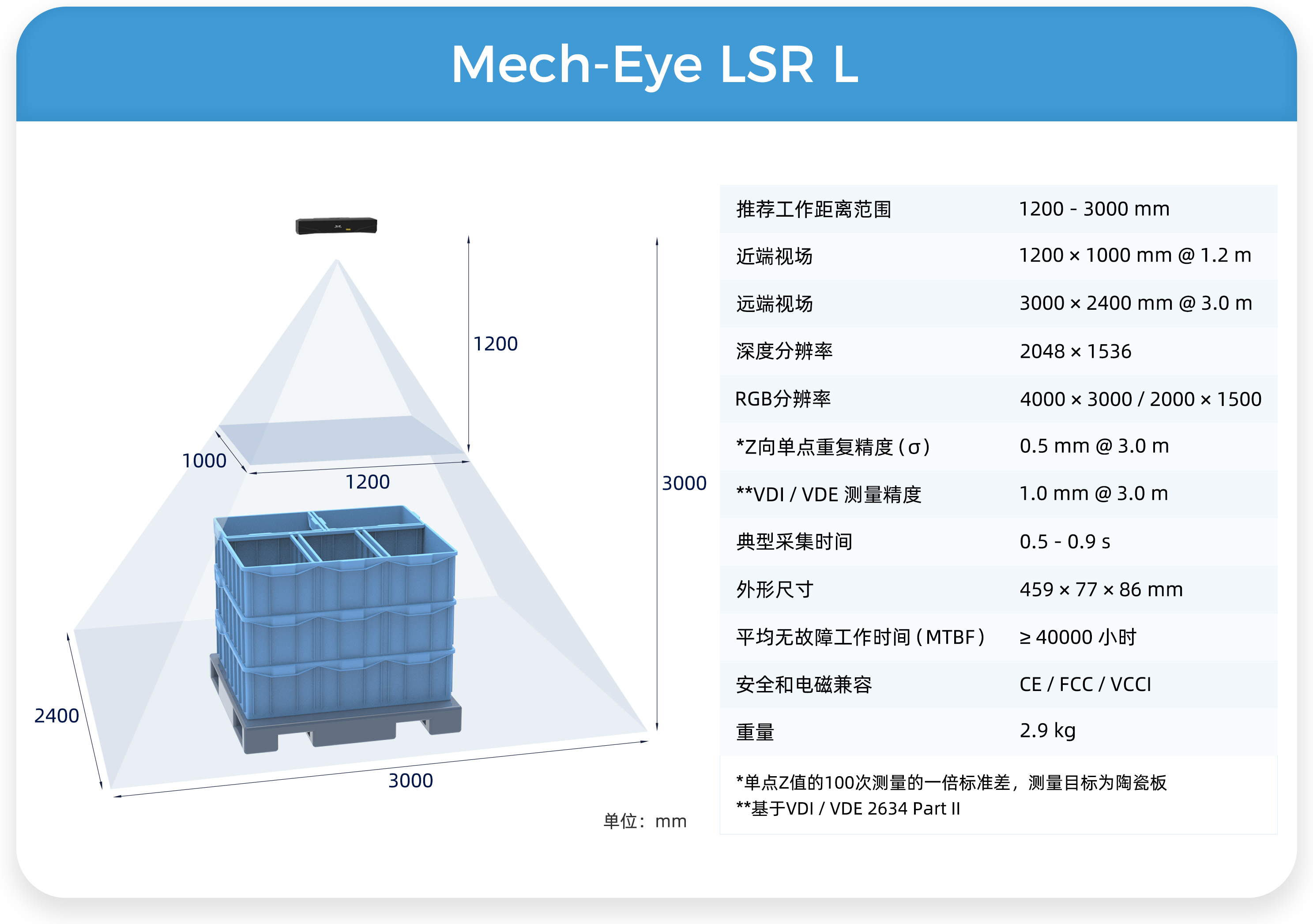 應用案例分享 | 高反光慣性環(huán)精準上料