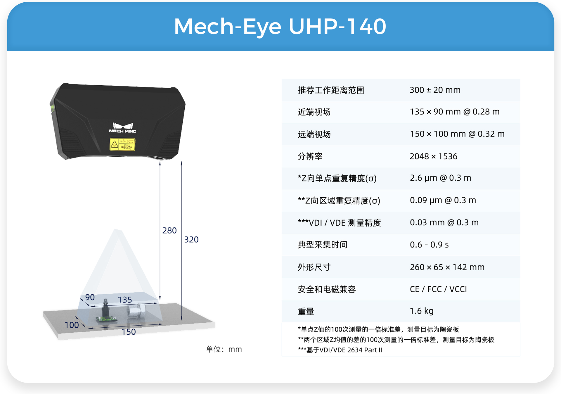 遠/中/近距離Mech-Eye工業級3D相機，滿足汽車行業生產精度、視野、抗環境光多維需求