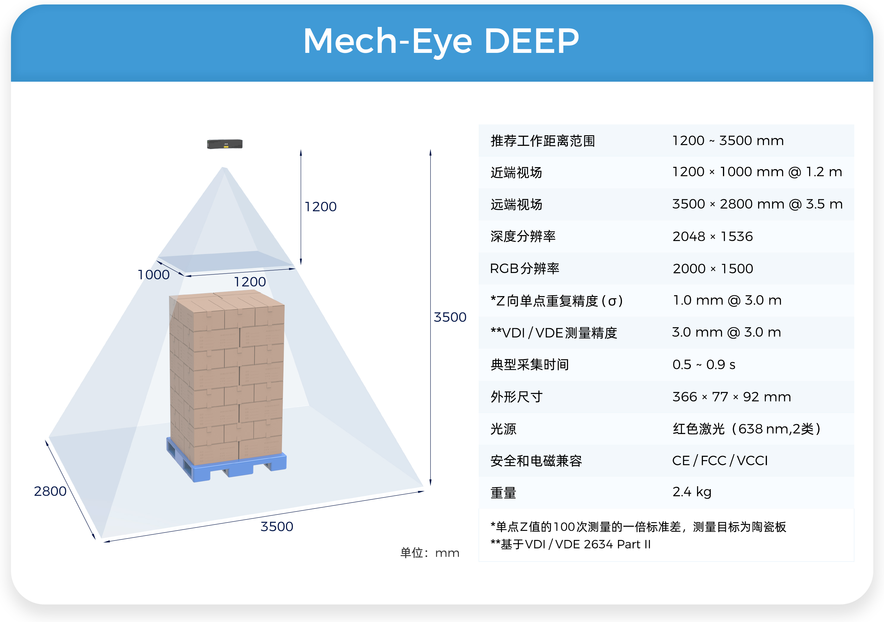 應(yīng)用案例分享 | 3D視覺引導(dǎo)汽車鉛蓄電池自動化拆垛 應(yīng)用案例分享 | 3D視覺引導(dǎo)汽車鉛蓄電池自動化拆垛