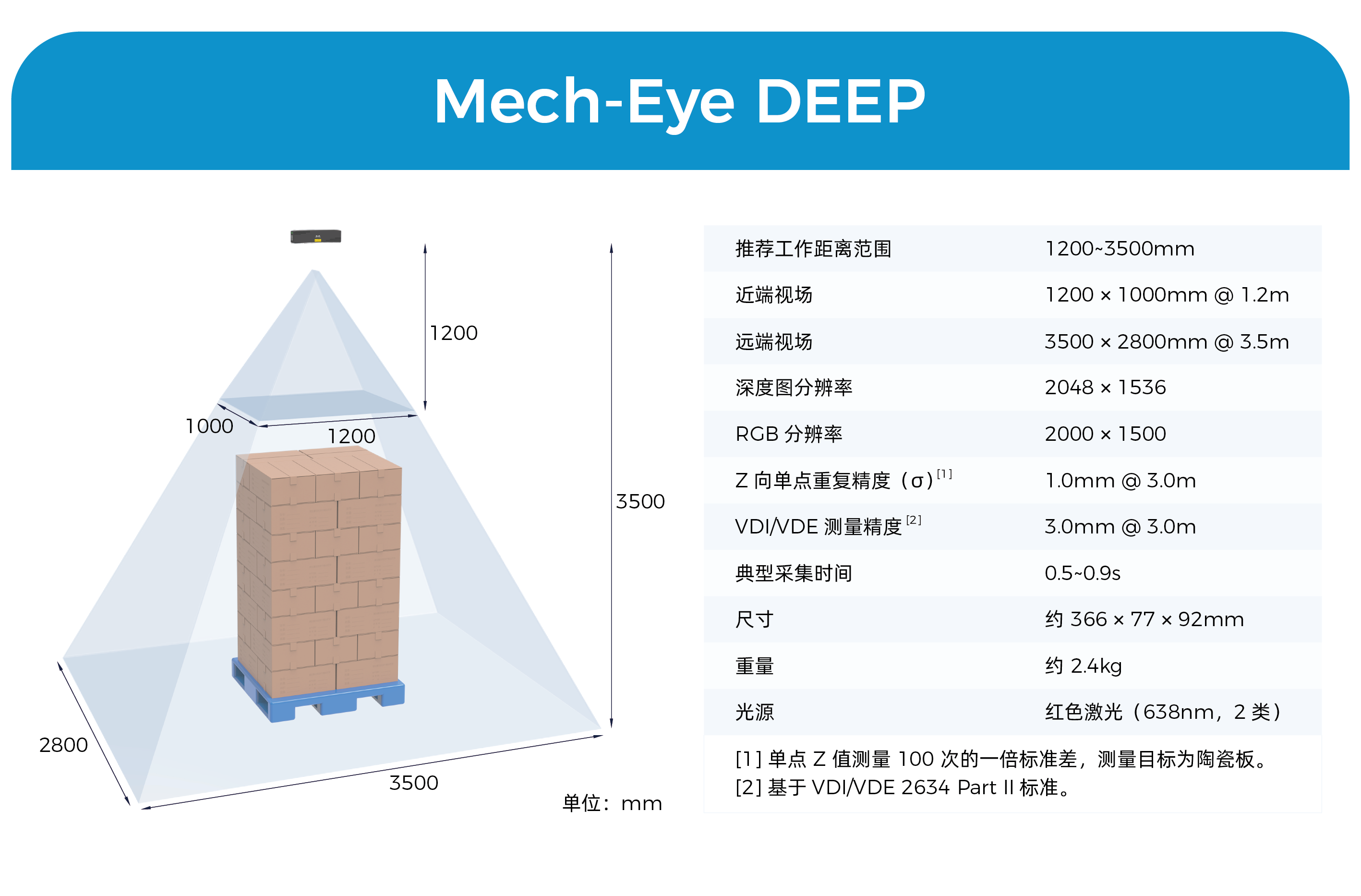 物流搬運(yùn)場(chǎng)景3D相機(jī)Mech-Eye DEEP全新升級(jí),超大視野、超大景深、抗環(huán)境光性能優(yōu)異 物流搬運(yùn)場(chǎng)景3D相機(jī)Mech-Eye DEEP全新升級(jí),超大視野、超大景深、抗環(huán)境光性能優(yōu)異